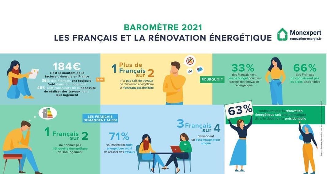 Baromètre annuel Monexpert 2021