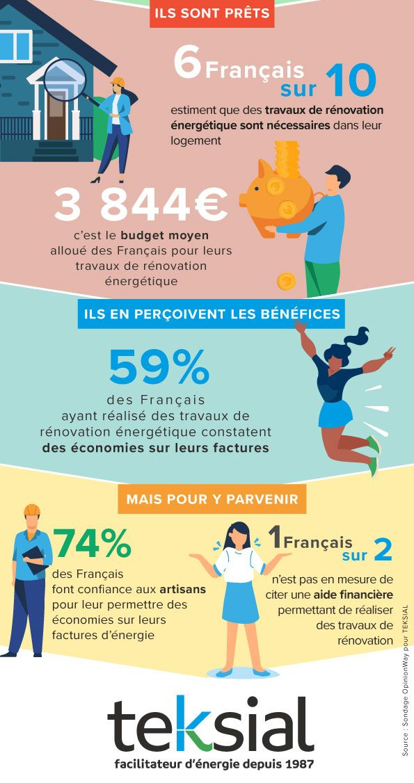 infographie barometre teksial