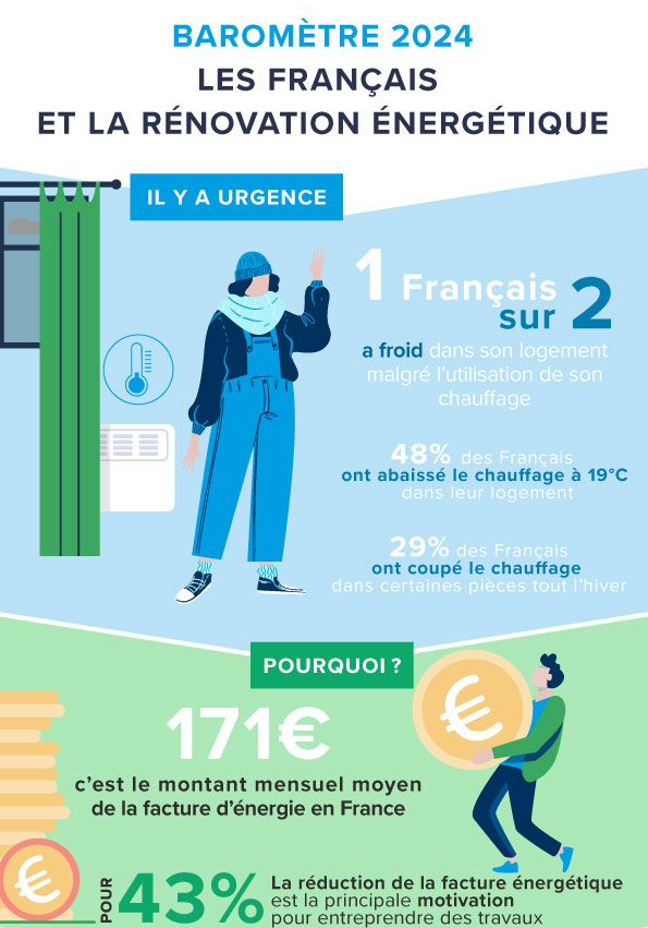 infographie barometre teksial